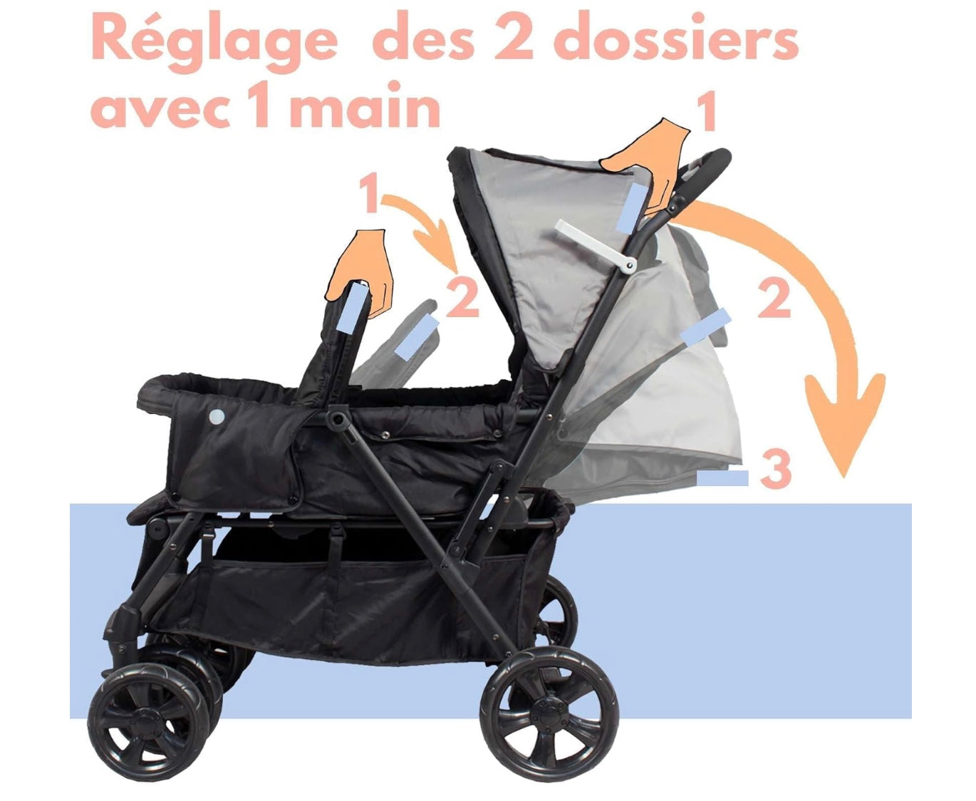 poussette double avec réglage des dossiers avec une main