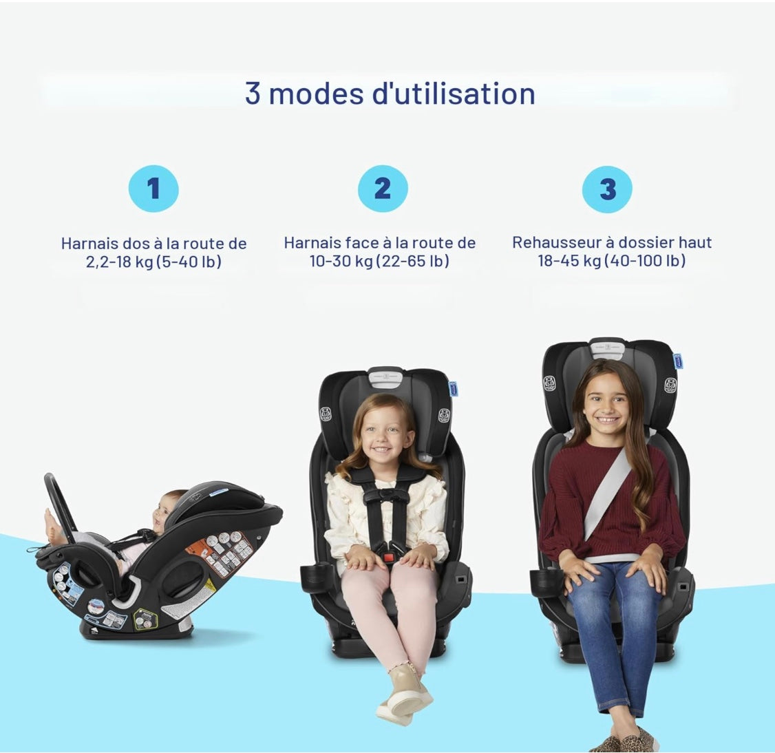 siège auto bébé modes d'utilisation possible